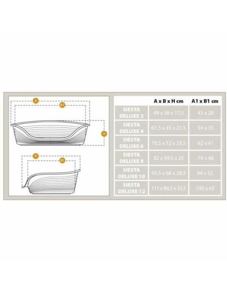 Lit pour chien Ferplast