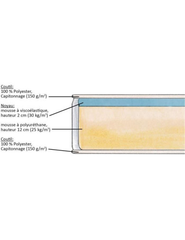 DORMIPUR - Matelas - 90 x 200 cm - Epaisseur 16 cm - Mousse a mémoire de forme - Housse lavable en machine - Equilibré