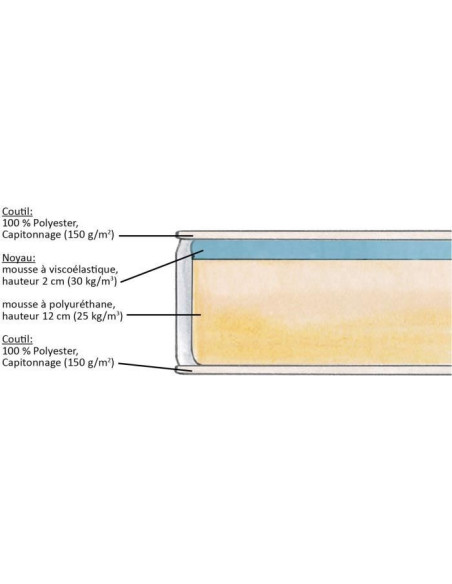 DORMIPUR - Matelas - 90 x 200 cm - Epaisseur 16 cm - Mousse a mémoire de forme - Housse lavable en machine - Equilibré