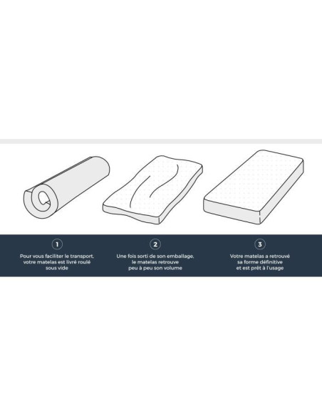 Matelas mousse 90 x 180 - Confort ferme - Epaisseur 10 cm - Fabrication européenne - FINLANDEK Huopa